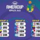 Selección dominicana se medirá a Brasil, Argentina e Islas Vírgenes en torneo FIBA AmeriCup 2022